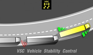 Vehicle-stability-control