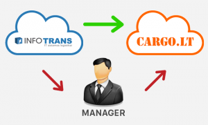 prie Infotransport