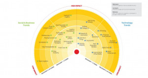 logistics-trend-radar